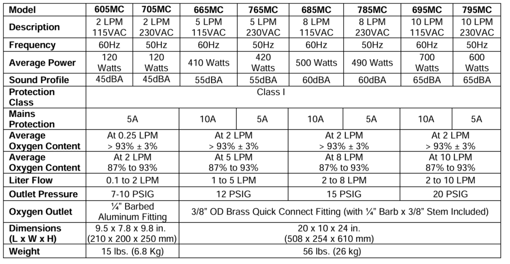 MAX Series – PRO O2